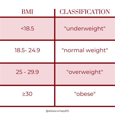 The Problem with the BMI - 5 Reasons Why BMI is BS