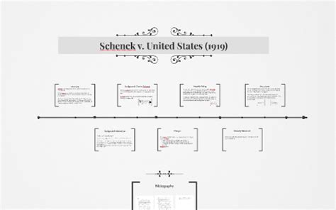 Schenck v. United States (1919) by Fiona Davey on Prezi