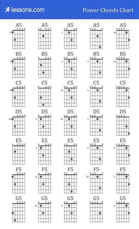 Guitar Power Chords, Electric Guitar Chords, Electric Guitar Lessons, Basic Guitar Lessons ...