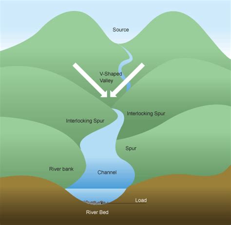 VUDEEVUDEE'S GEOGRAPHY BLOG: RIVER LANDFORMS