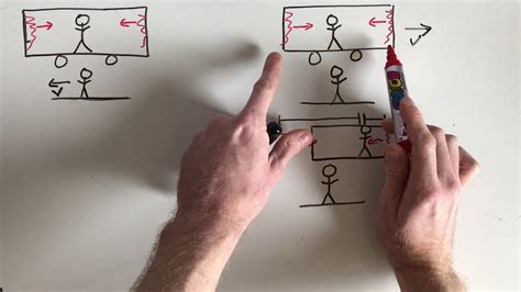 Special Relativity: Train/Lightning Paradox and Simultaneity - YouTube