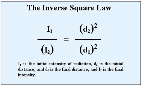 ECandQC - X-ray Beam - Inverse Square Law | Radiology technologist, Radiology student, Radiology ...