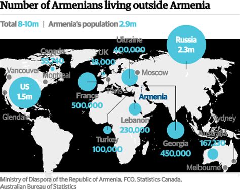 Armenian diaspora - Alchetron, The Free Social Encyclopedia