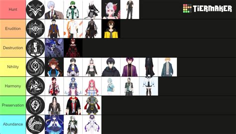 Path HSR Tier List (Community Rankings) - TierMaker