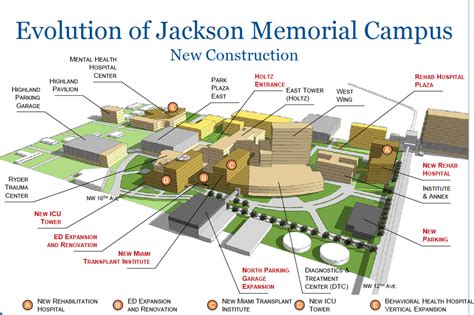 Jackson - Civic Center | SkyscraperCity Forum