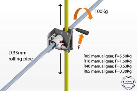 The importance of choosing an optimal manual gearbox/gearmotor