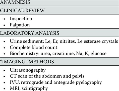 Diagnosis of acute urinary obstruction DIAGNOSIS OF ACUTE URINARY ...