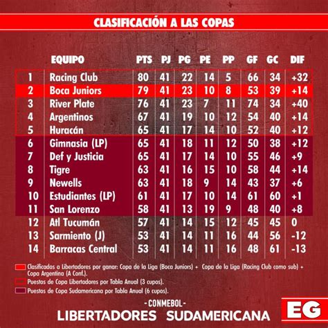 Tabla De Posiciones Para Las Copas 2025 - Bernadette Simpson