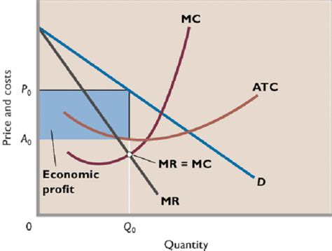 Imperfect Competition: Monopolistic Competition and Oligopoly