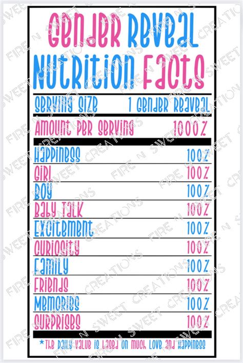 Gender Reveal Nutrition Facts Nutrition Facts Digital File PNG - Etsy