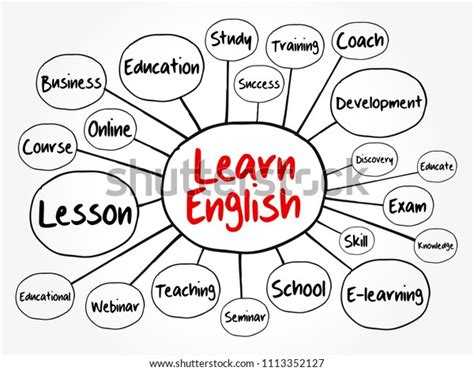 Learn English Mind Map Flowchart Education Stock Vector (Royalty Free) 1113352127 | Shutterstock