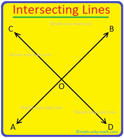 Intersecting Lines | What Are Intersecting Lines? | Definition