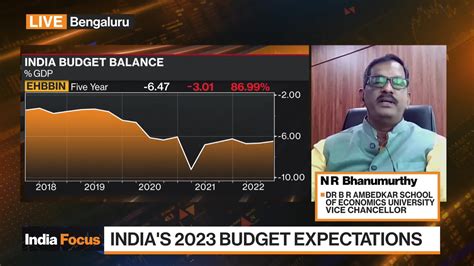 Watch India’s 2023 Budget Expectations - Bloomberg