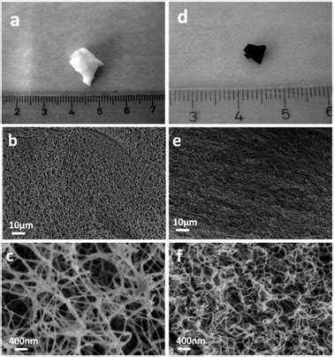 Carbon aerogels from bacterial nanocellulose as anodes for lithium ion batteries - RSC Advances ...