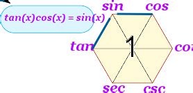 Trigonometric Identities Formulas And Examples Pdf