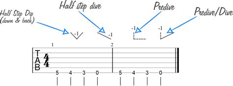 Guitar Tab Symbols that are Unfamiliar and Underused - Guitar Chalk ...