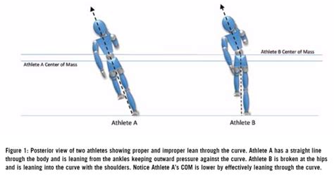 High Jump Approach Mapping – A New Way to Develop A Consistent High Jump Approach [ARTICLE ...