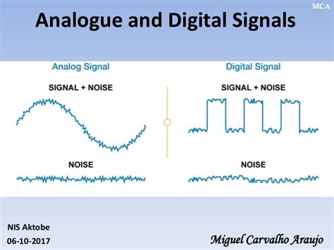 2017 10-06 analogue and digital signals