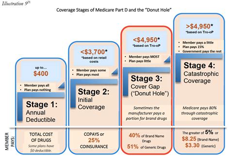 Cy 2023 Medicare Advantage And Part D Proposed Rule Cms 4192 P Copa | Free Download Nude Photo ...