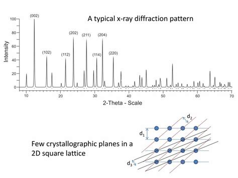 Bragg's Diffraction. - PowerPoint Slides - LearnPick India