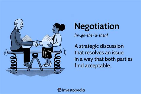 Exploring The Diverse Types Of Negotiation