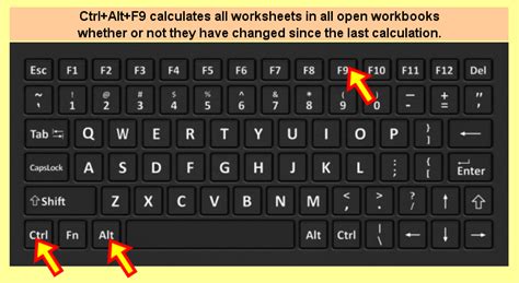 Tom’s Tutorials For Excel: Calculations Using the F9 Key – Tom Urtis