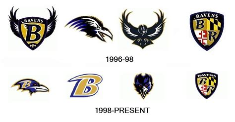 Pin by Aaron Dominguez on NFL | Nfl logo, ? logo, Baltimore ravens
