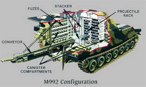 desarrollo defensa y tecnologia belica: M992A2 suministrador de los ...