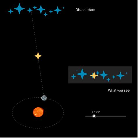 Stellar Parallax – GeoGebra