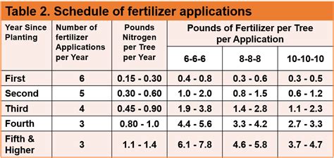 Late Winter Citrus Management Considerations | Panhandle Agriculture