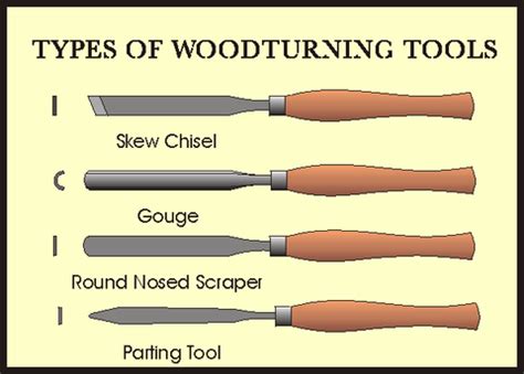 Woodturning Tools – WoodWhirled