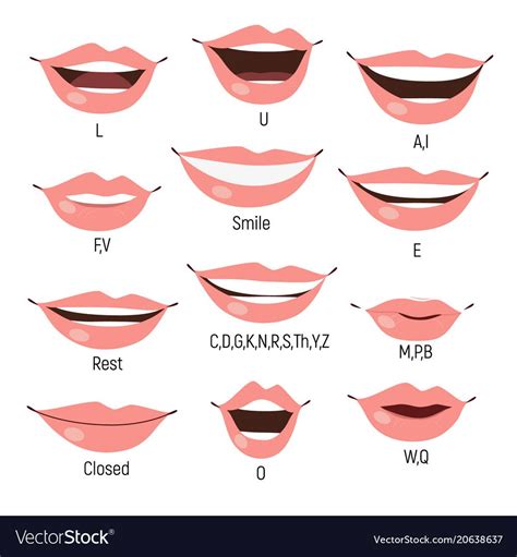 Female mouth animation. Phoneme mouth chart. Alphabet prononciation ...