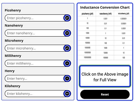 Free Online Inductance Conversion Calculator