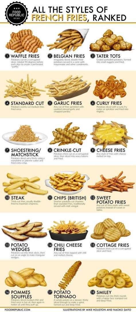 The Internet Has Gone To War Over This Chart Ranking French Fries in ...