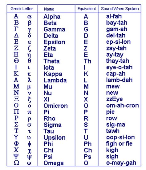 Contoh koleksi tabel huruf Yunani dalam konsep yang beraneka ragam yang unik
