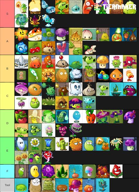 Pvz2 plants tier list