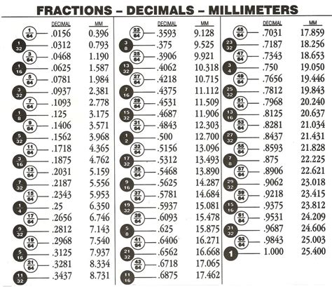 Easy Way to Round "Big" Fractions from Digital Calipers - Woodworking ...