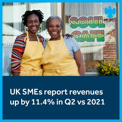 Barclays Bank on Twitter: "Q2 SME Barometer research: ⬆️ 55% of SMEs saw revenue up in Q2 vs ...