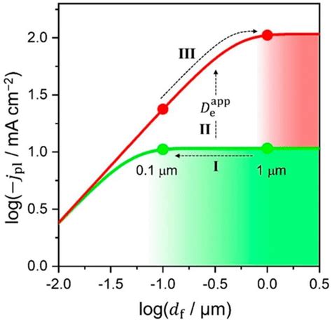 Molecular Catalysis of Energy Relevance in Metal–Organic Frameworks: From Higher Coordination ...