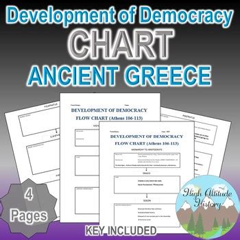 Development of Athenian Democracy Flow Chart (Ancient Greece) | TpT