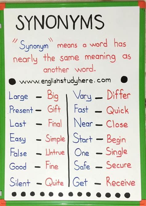 Pin by Rania Issa on Improve your English | English vocabulary words ...