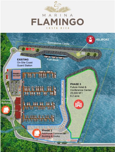 Playa Flamingo Marina and Marina Village | Remax Ocean Surf & Sun