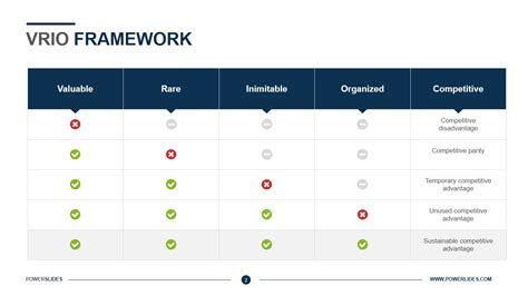 VRIO Framework Template | VRIO Analysis | Download Now