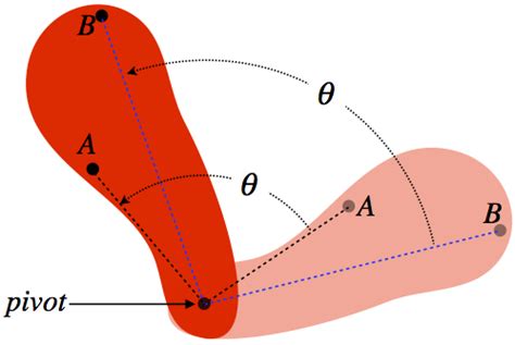 5.1: Rotational Kinematics - Physics LibreTexts