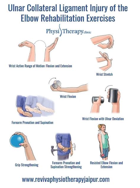 Ulnar Collateral Ligament Injury of the Elbow Rehabilitation Exercises ...