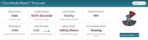 C3.AI's Lukewarm Earnings: Failing to Cash in on AI Boom? — TradingView ...