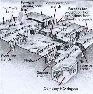 Trenches on the Western Front - Trenches of the Western Front