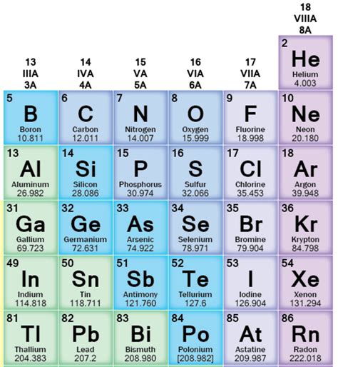 Atomic Music: Carbon is the "Middle C" of Chemistry - NewEarth Media