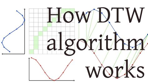 How DTW (Dynamic Time Warping) algorithm works