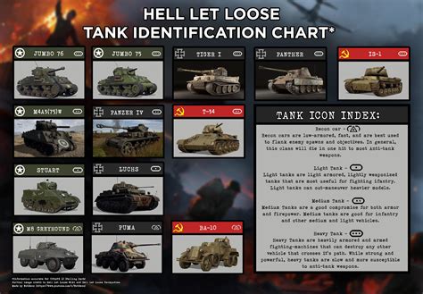 Here is a printable Tank Identification Chart! Higher Quality PDF's can ...